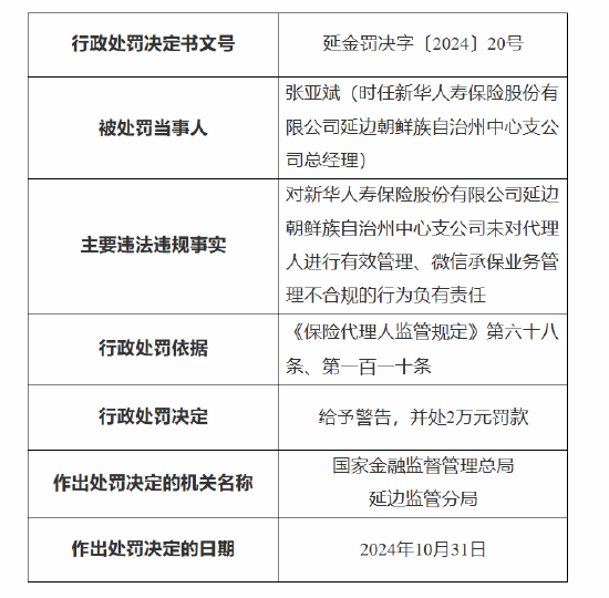 新华保险延边朝鲜族自治州中心支公司被罚：因未对代理人进行有效管理 微信承保业务管理不合规-第2张图片-黑龙江新闻八