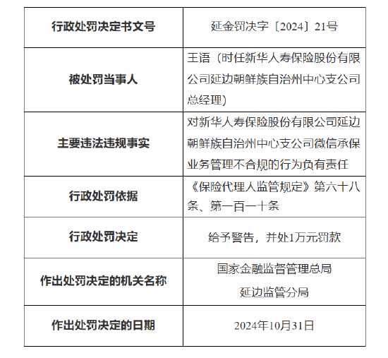 新华保险延边朝鲜族自治州中心支公司被罚：因未对代理人进行有效管理 微信承保业务管理不合规-第3张图片-黑龙江新闻八