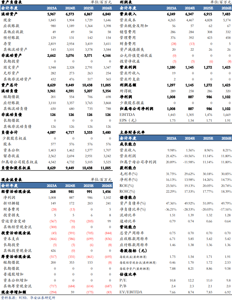 【华安机械】公司点评 | 景津装备：利润短期承压，看好成套设备未来发展-第2张图片-黑龙江新闻八