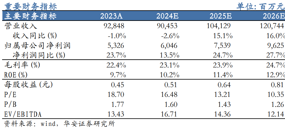 【华安机械】公司点评 | 徐工机械：国际化+高端化持续推进，盈利能力增强-第1张图片-黑龙江新闻八