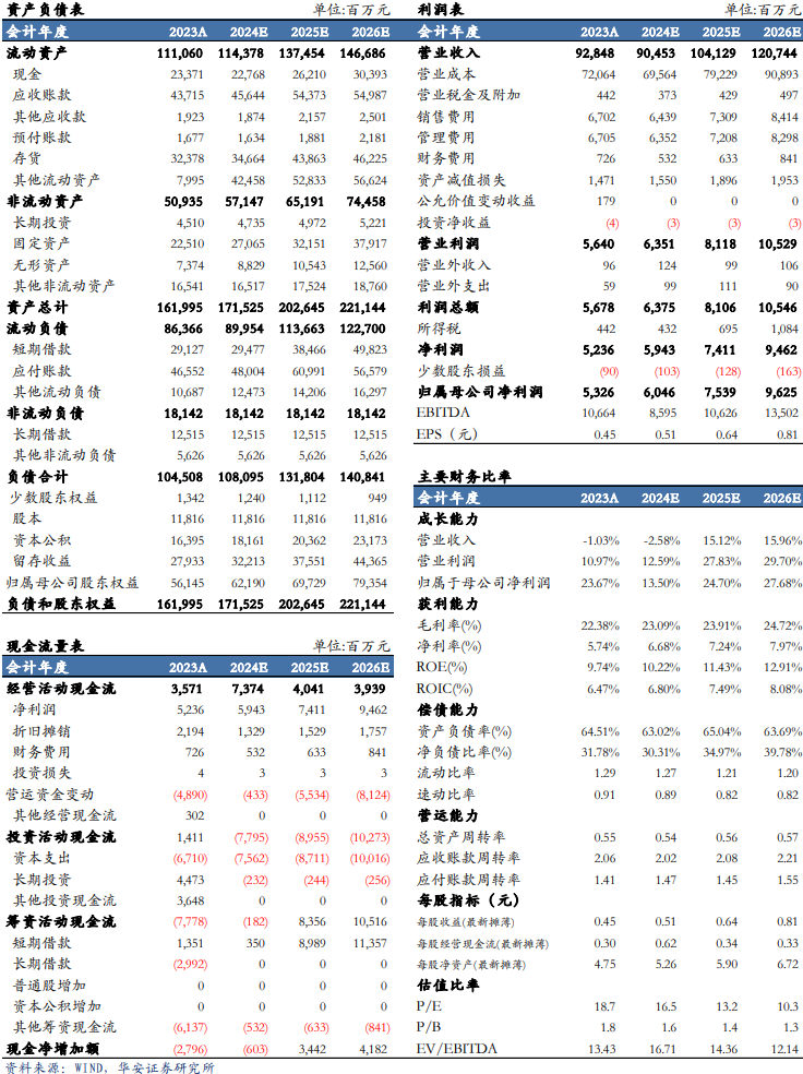 【华安机械】公司点评 | 徐工机械：国际化+高端化持续推进，盈利能力增强-第2张图片-黑龙江新闻八