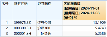 “旗手”罕见领跌，“一哥”逆市再探新高，还有多少空间？-第2张图片-黑龙江新闻八