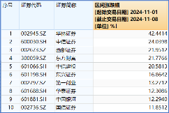 “旗手”罕见领跌，“一哥”逆市再探新高，还有多少空间？-第3张图片-黑龙江新闻八