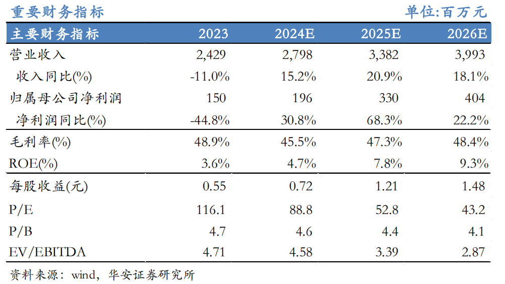 【华安机械】公司点评 | 精测电子：2024Q3业绩持续增长，半导体量检测设备先进制程不断突破-第1张图片-黑龙江新闻八