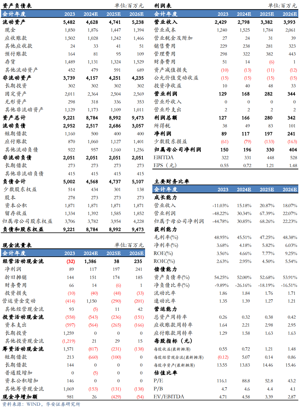 【华安机械】公司点评 | 精测电子：2024Q3业绩持续增长，半导体量检测设备先进制程不断突破-第2张图片-黑龙江新闻八