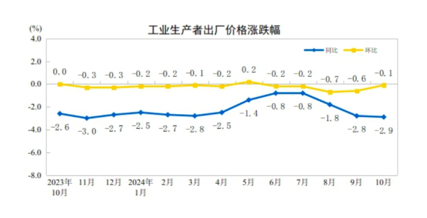 CPI同比涨幅回落至0.3%，下阶段走势如何-第2张图片-黑龙江新闻八