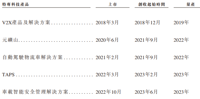 希迪智驾“竞速”自动驾驶上市潮：主业持续亏损、毛利率大幅波动-第1张图片-黑龙江新闻八