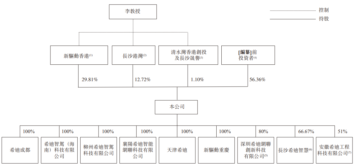 希迪智驾“竞速”自动驾驶上市潮：主业持续亏损、毛利率大幅波动-第3张图片-黑龙江新闻八