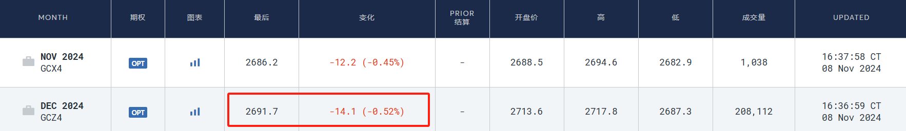 硅谷成大选赢家！七巨头市值一周增9000亿美元，马斯克3000亿美元身家稳居全球第一-第8张图片-黑龙江新闻八