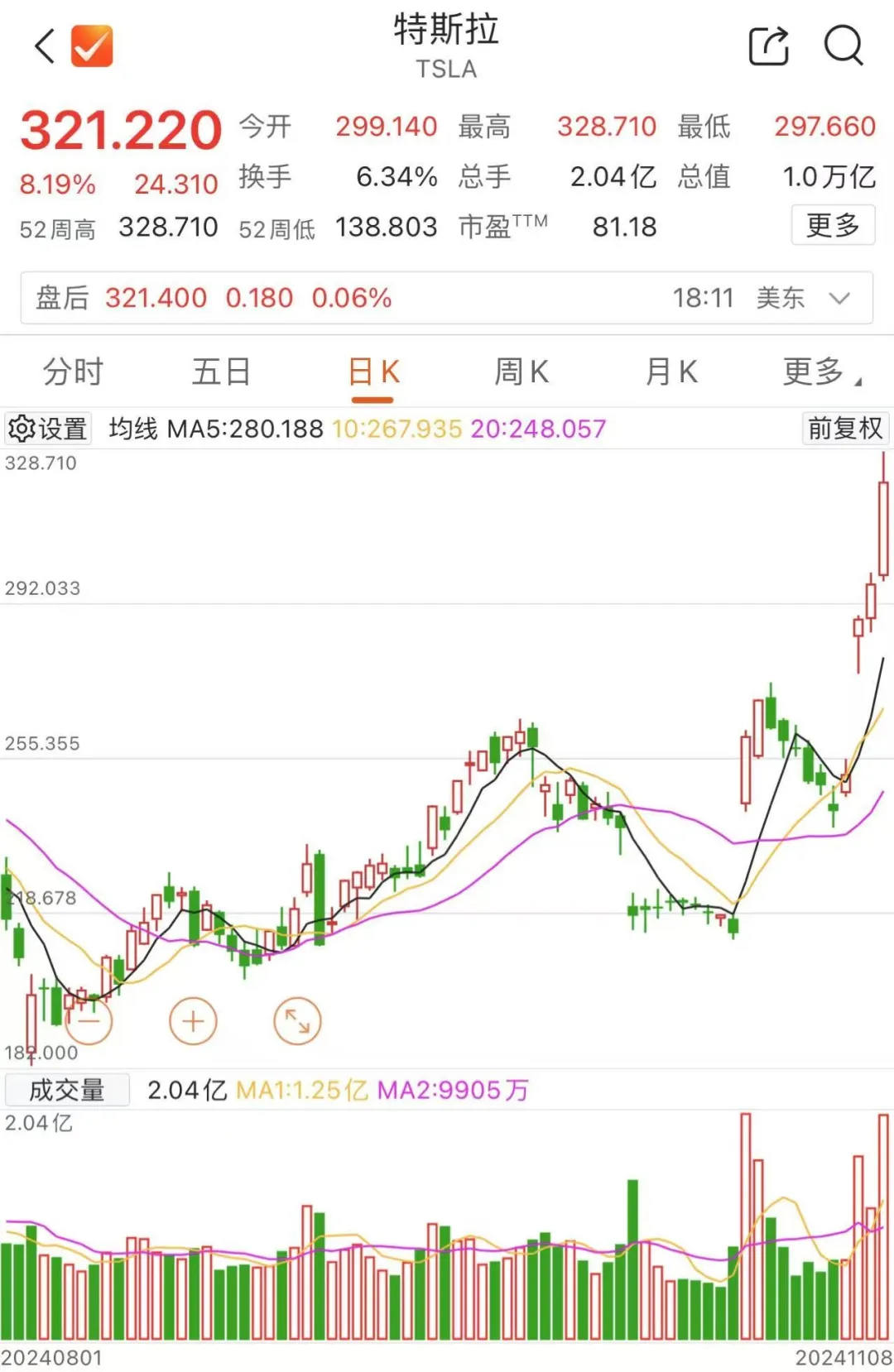 马斯克，全球首富！-第2张图片-黑龙江新闻八