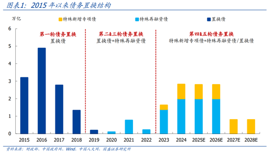 国盛证券熊园：股债“双牛”可期，短期紧盯12月重磅会议-第1张图片-黑龙江新闻八