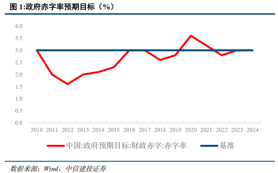 中信建投：此次置换是资源空间、政策空间、时间精力的腾挪释放-第3张图片-黑龙江新闻八