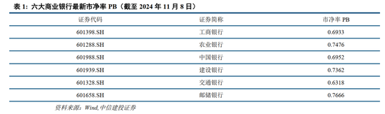 中信建投：此次置换是资源空间、政策空间、时间精力的腾挪释放-第4张图片-黑龙江新闻八