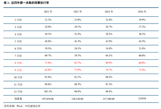 中信建投：此次置换是资源空间、政策空间、时间精力的腾挪释放-第5张图片-黑龙江新闻八