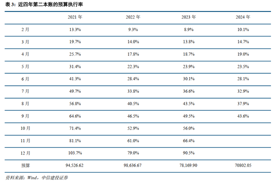 中信建投：此次置换是资源空间、政策空间、时间精力的腾挪释放-第6张图片-黑龙江新闻八