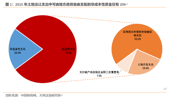 天风宏观：本次化债的意义-第2张图片-黑龙江新闻八