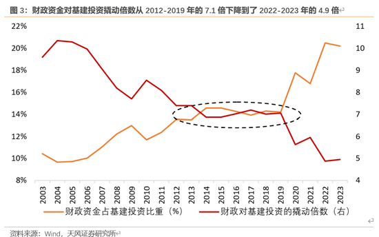 天风宏观：本次化债的意义-第4张图片-黑龙江新闻八