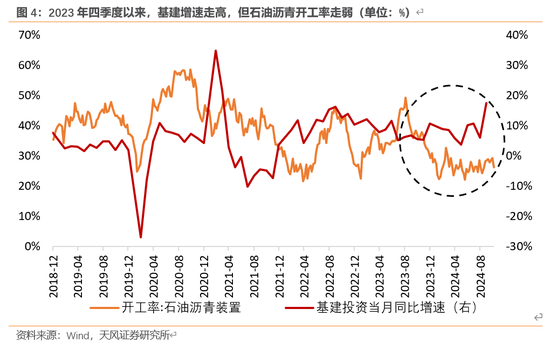 天风宏观：本次化债的意义-第5张图片-黑龙江新闻八