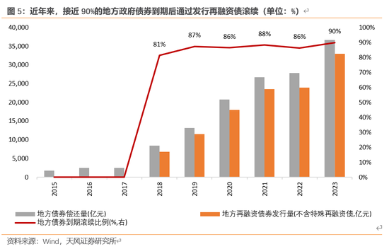 天风宏观：本次化债的意义-第6张图片-黑龙江新闻八