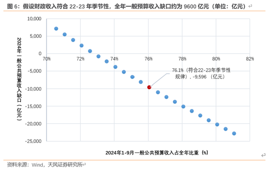 天风宏观：本次化债的意义-第7张图片-黑龙江新闻八