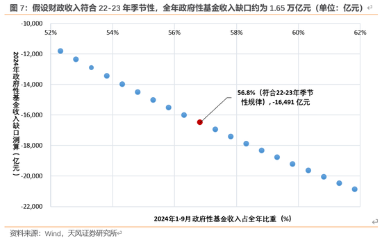 天风宏观：本次化债的意义-第8张图片-黑龙江新闻八