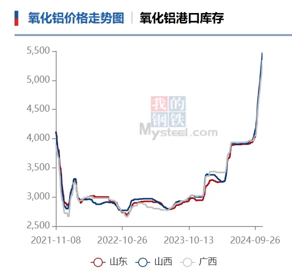 又一品种，价格大涨！-第2张图片-黑龙江新闻八