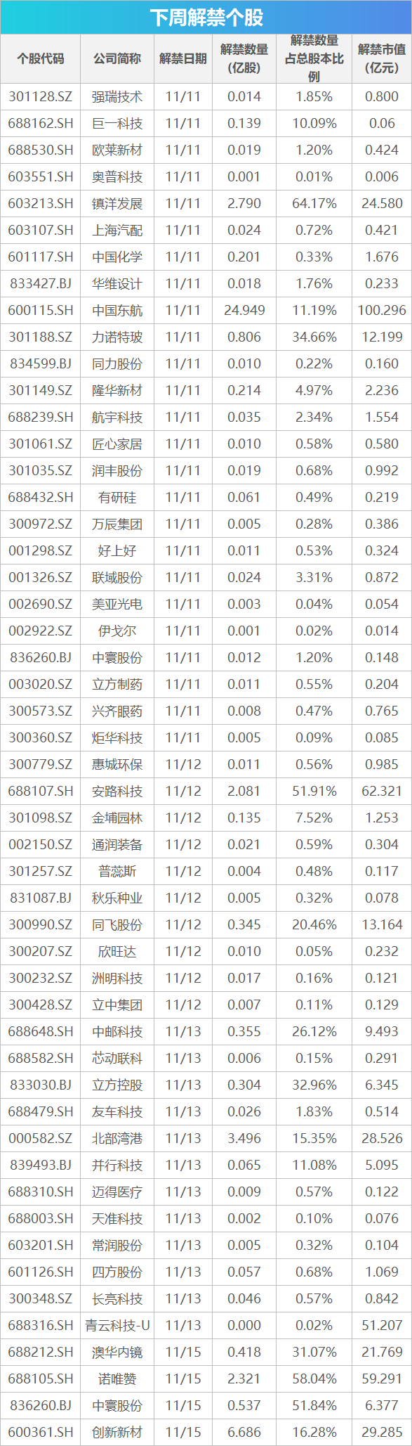 下周关注丨10月经济数据将公布，这些投资机会最靠谱-第1张图片-黑龙江新闻八