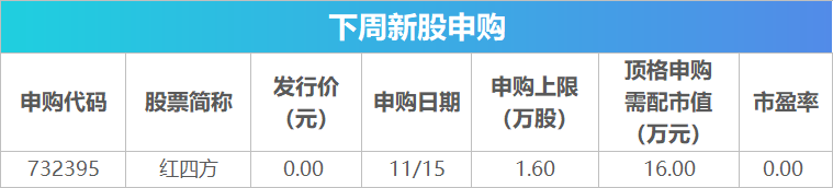 下周关注丨10月经济数据将公布，这些投资机会最靠谱-第2张图片-黑龙江新闻八