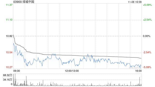 绿城中国根据股份计划发行2000股-第1张图片-黑龙江新闻八