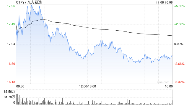 东方甄选11月8日注销321.05万股已回购股份-第1张图片-黑龙江新闻八