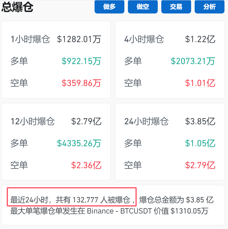 突破79000美元！比特币再创历史新高！狗狗币大涨超13%-第1张图片-黑龙江新闻八