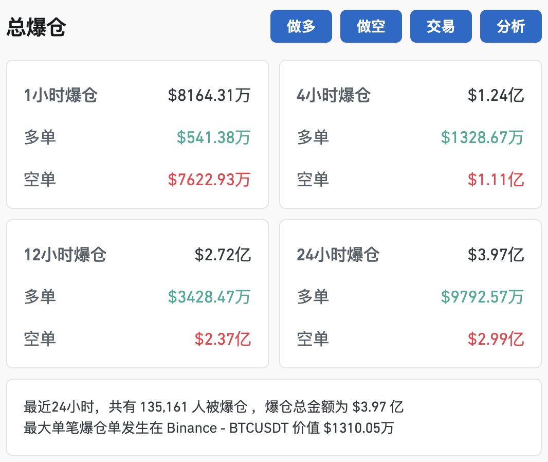 比特币突破79000美元，创历史新高！超13万人爆仓！-第2张图片-黑龙江新闻八