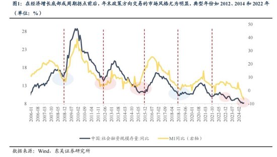 东吴策略：年末估值切换行情值得期待 关注四大方向-第1张图片-黑龙江新闻八