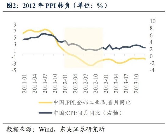 东吴策略：年末估值切换行情值得期待 关注四大方向-第2张图片-黑龙江新闻八