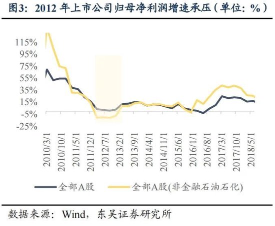 东吴策略：年末估值切换行情值得期待 关注四大方向-第3张图片-黑龙江新闻八