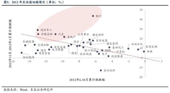 东吴策略：年末估值切换行情值得期待 关注四大方向-第5张图片-黑龙江新闻八