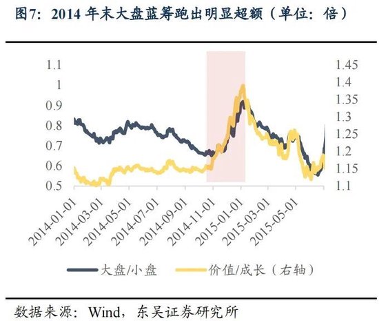 东吴策略：年末估值切换行情值得期待 关注四大方向-第7张图片-黑龙江新闻八