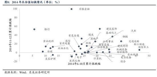 东吴策略：年末估值切换行情值得期待 关注四大方向-第8张图片-黑龙江新闻八