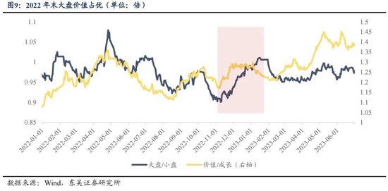 东吴策略：年末估值切换行情值得期待 关注四大方向-第9张图片-黑龙江新闻八