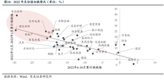 东吴策略：年末估值切换行情值得期待 关注四大方向-第10张图片-黑龙江新闻八