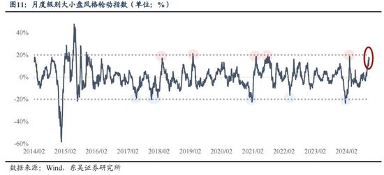 东吴策略：年末估值切换行情值得期待 关注四大方向-第11张图片-黑龙江新闻八