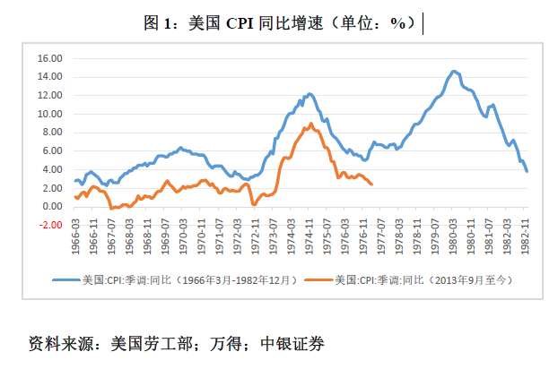 管涛：鲍威尔再遇特朗普，反通胀之路又添变数-第1张图片-黑龙江新闻八