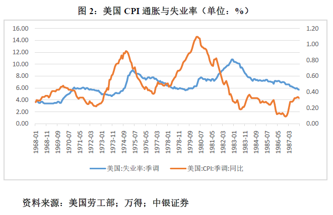 管涛：鲍威尔再遇特朗普，反通胀之路又添变数-第2张图片-黑龙江新闻八