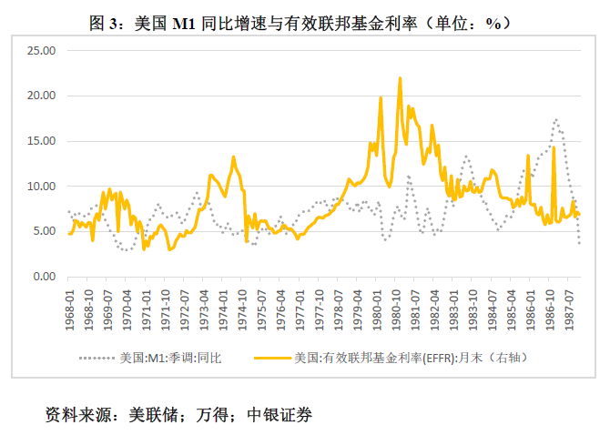 管涛：鲍威尔再遇特朗普，反通胀之路又添变数-第3张图片-黑龙江新闻八