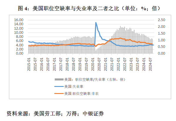 管涛：鲍威尔再遇特朗普，反通胀之路又添变数-第4张图片-黑龙江新闻八