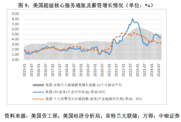 管涛：鲍威尔再遇特朗普，反通胀之路又添变数-第5张图片-黑龙江新闻八