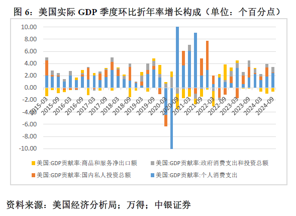 管涛：鲍威尔再遇特朗普，反通胀之路又添变数-第6张图片-黑龙江新闻八