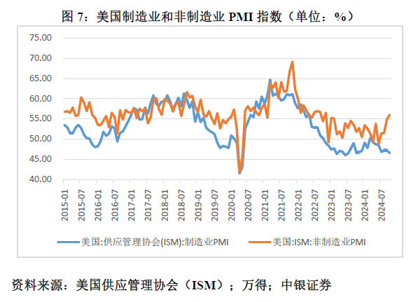 管涛：鲍威尔再遇特朗普，反通胀之路又添变数-第7张图片-黑龙江新闻八