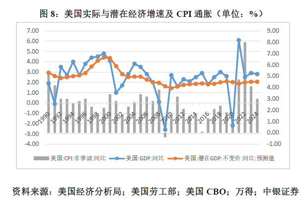 管涛：鲍威尔再遇特朗普，反通胀之路又添变数-第8张图片-黑龙江新闻八