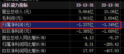 突然宣布：被ST！明日停牌，提前放量大跌-第5张图片-黑龙江新闻八